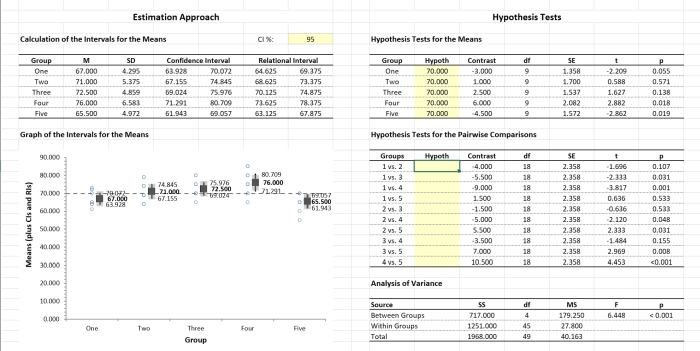 Screenshot of the ARISE spreadsheet