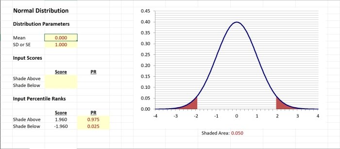 Screenshot of the CRUDE spreadsheet
