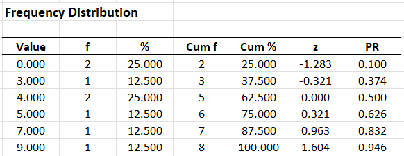 Screenshot of frequency table