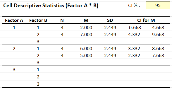 Screenshot of descriptive table