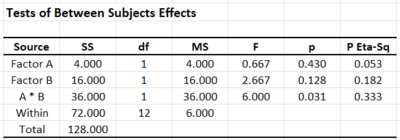 Screenshot of inferential table