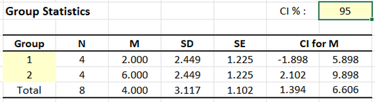 Screenshot of descriptive table
