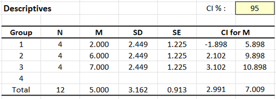 Screenshot of descriptive table