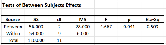 Screenshot of inferential table