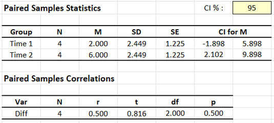 Screenshot of descriptive table