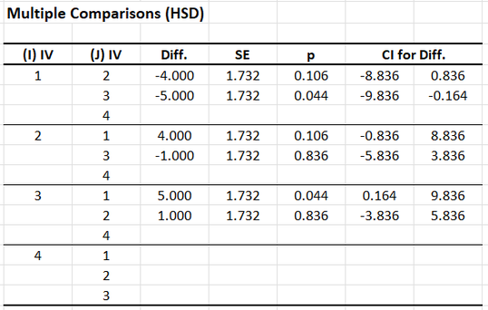 Screenshot of inferential table