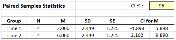 Screenshot of descriptive table