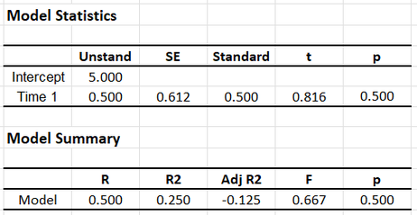 Screenshot of inferential table