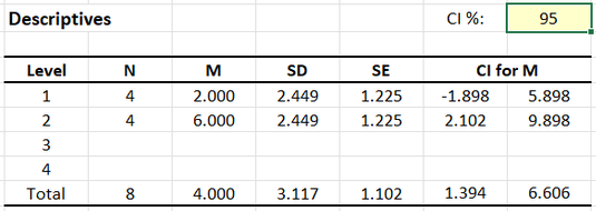Screenshot of descriptive table
