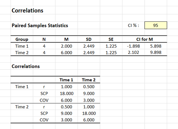 Screenshot for obtaining statistics