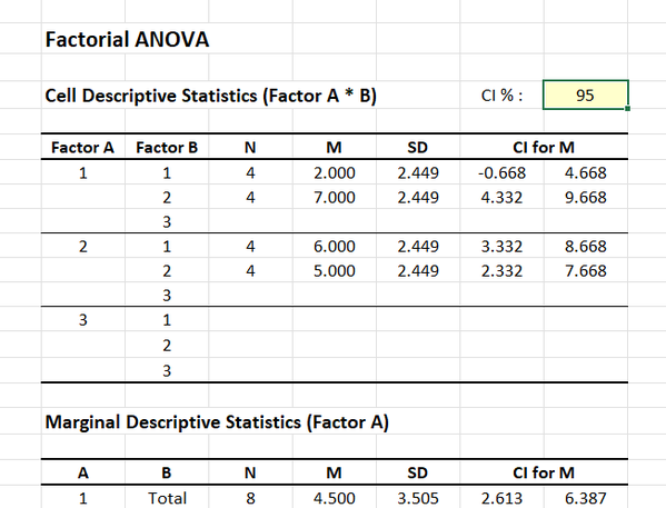 Screenshot for obtaining statistics