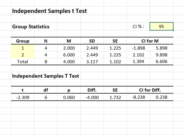 Screenshot for obtaining statistics