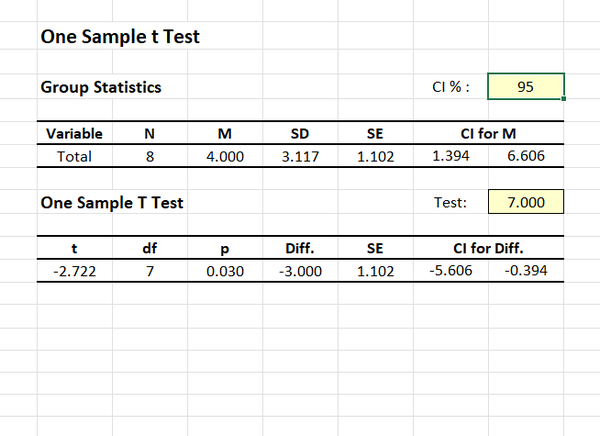 Screenshot for obtaining statistics