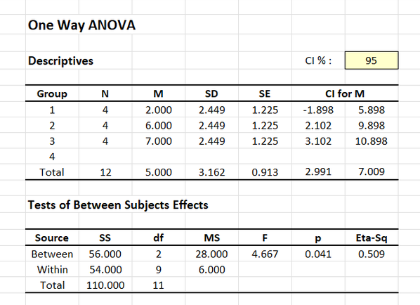 Screenshot for obtaining statistics