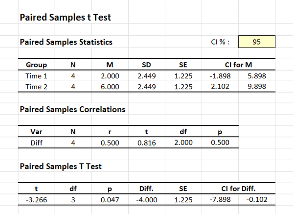 Screenshot for obtaining statistics