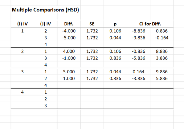 Screenshot for obtaining statistics