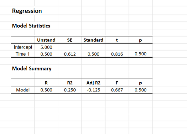 Screenshot for obtaining statistics
