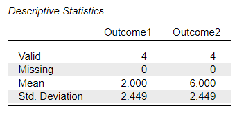 Screenshot of descriptive table