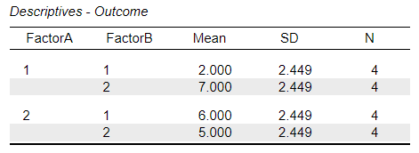 Screenshot of descriptive table