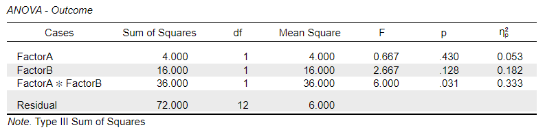 Screenshot of inferential table