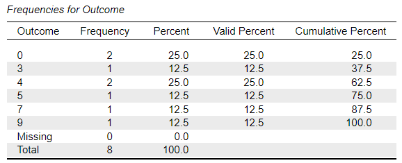Screenshot of frequency table