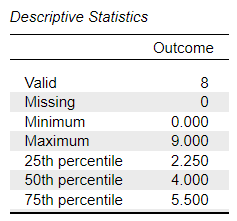 Screenshot of descriptive table