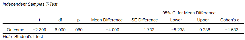 Screenshot of inferential table