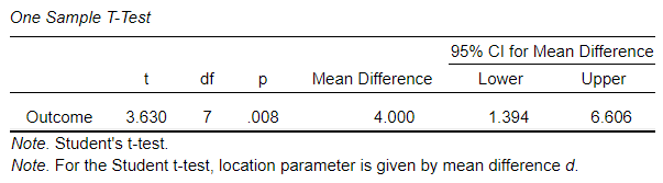 Screenshot of inferential table