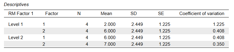 Screenshot of descriptive table