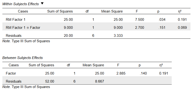 Screenshot of inferential table