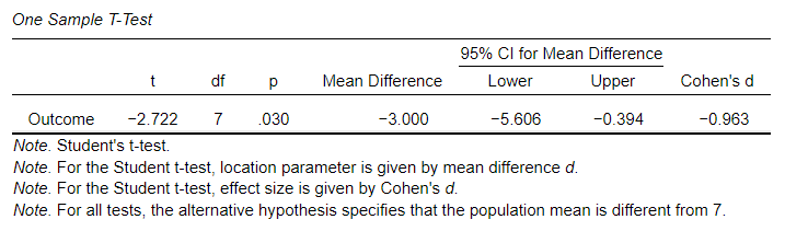 Screenshot of inferential table