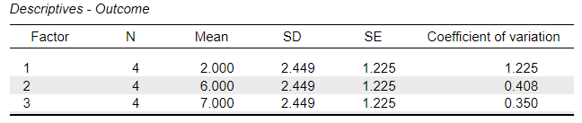 Screenshot of descriptive table