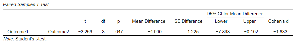 Screenshot of inferential table