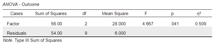 Screenshot of inferential table