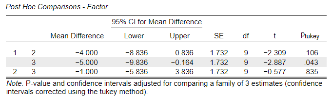 Screenshot of inferential table