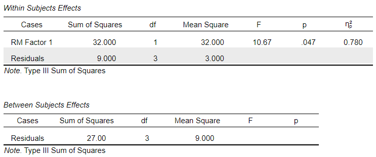 Screenshot of inferential table