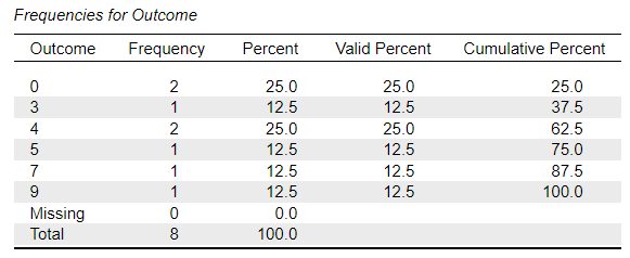 Screenshot of frequency table