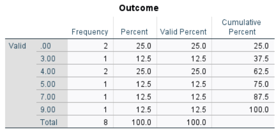Screenshot of frequency table