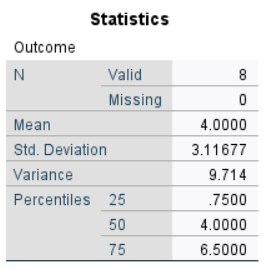 Screenshot of descriptive table