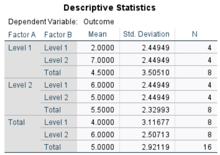 Screenshot of descriptive table