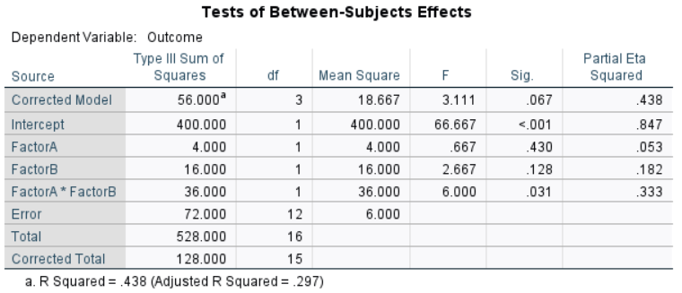Screenshot of inferential table