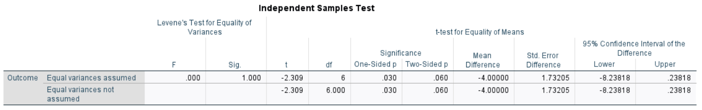 Screenshot of inferential table