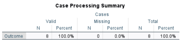 Screenshot of descriptive table