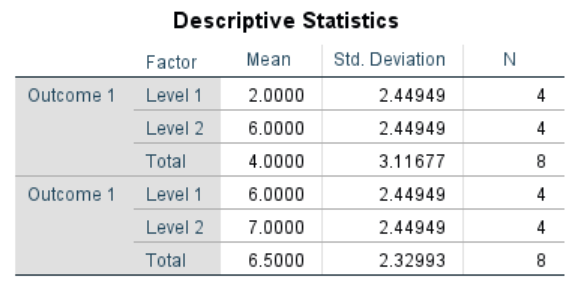 Screenshot of descriptive table
