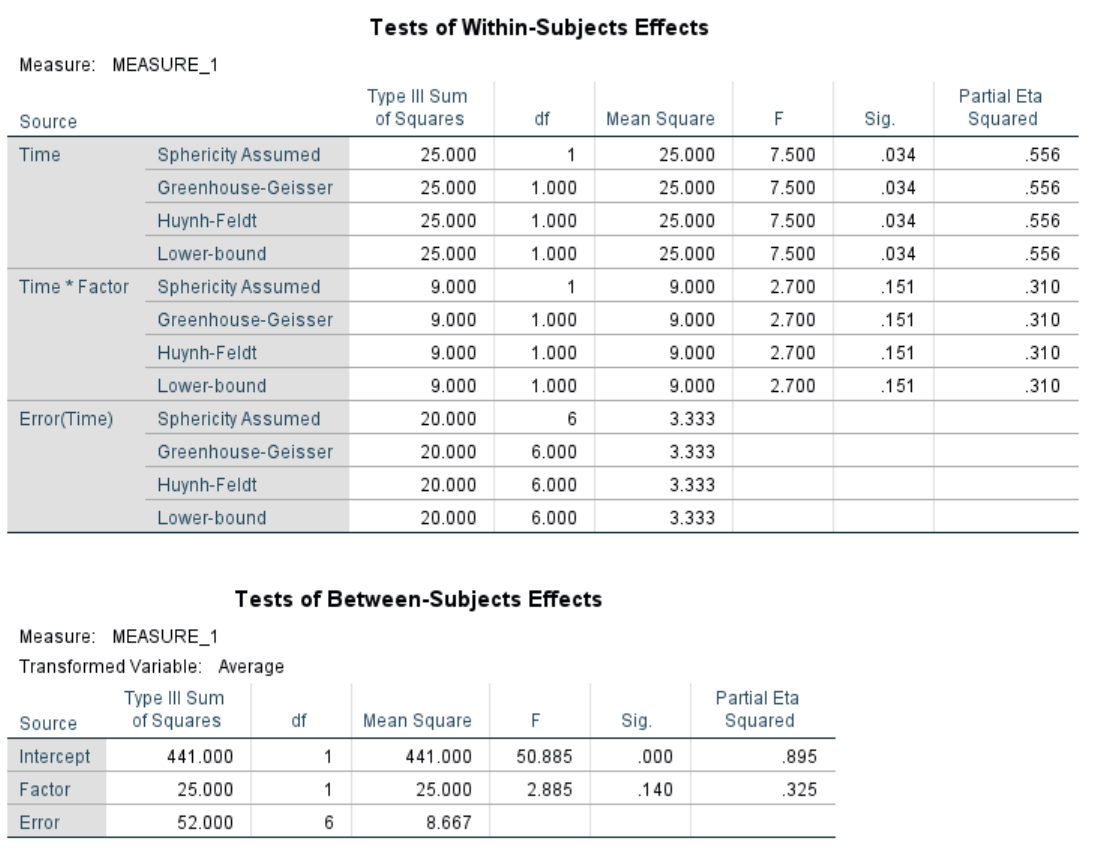Screenshot of inferential table