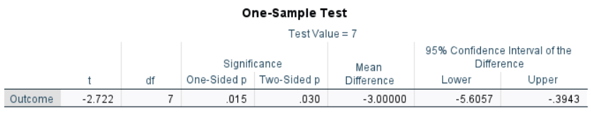 Screenshot of inferential table