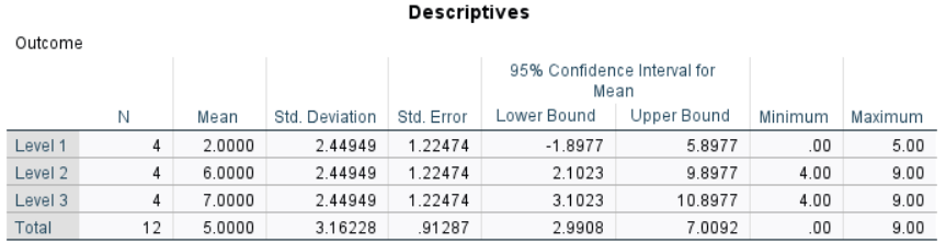 Screenshot of descriptive table