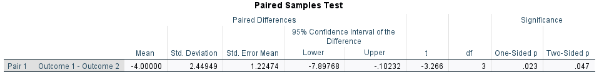 Screenshot of inferential table
