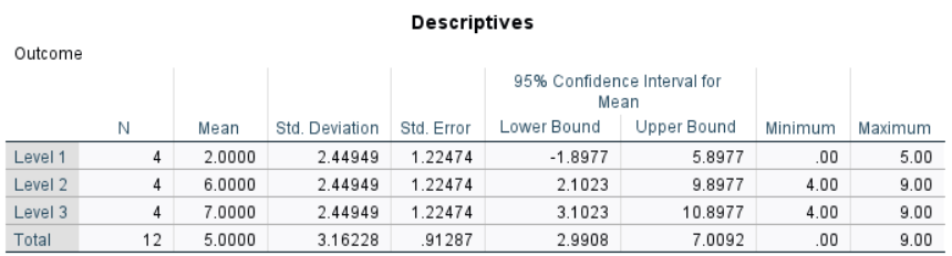 Screenshot of descriptive table