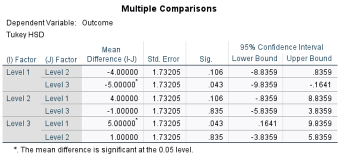 Screenshot of inferential table